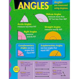 ANGLES Geometry Math Trend Poster Chart NEW