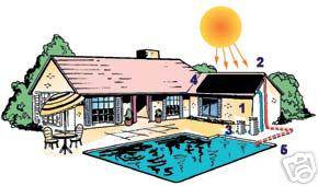   Spas  Pool Parts & Maintenance  Pool Heaters & Solar Panels
