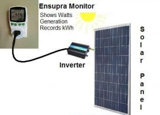 Ensupra Electric Gen. Monitor Display & Record Power Solar,Wind 