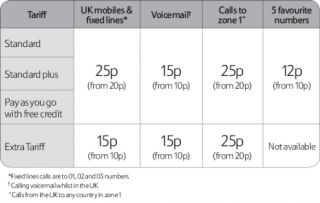 Youll notice a slight difference with some of your call rates, which 