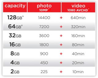 Card capacity determines how many photos and/or videos you can capture 