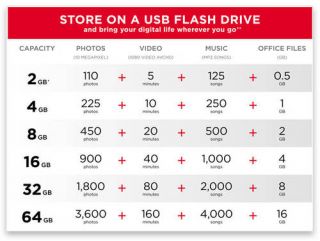SanDisk Cruzer USB 20 Flash Drive 32GB by Office Depot