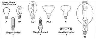 HID Lamps Base & Lamp Shape Diagrams    Industrial Supply