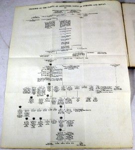 Oppressive Law Proceedings 1836 Genealogy Alexander Stirling Canada 