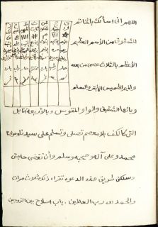 15 Titles Digital Arabic Manuscript Occult Numerology Magic