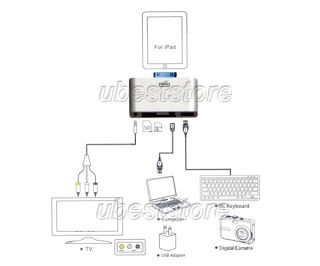 iPad 5 in 1 Camera Connection Kit Card Reader USB Cable SD TF AV Video 