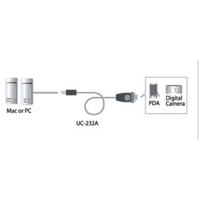 support the rs232 serial interface full compliance with the usb 