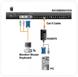 Aten Altusen KA9570 KVM USB CPU Module