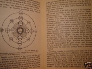 Occult Rosicrucian Orders Quest Holy Grail Manly P Hall