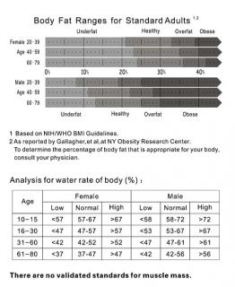   150KG/330LB Electronic Body Scale Monitoring Body Fat/Water SYE 2010D1