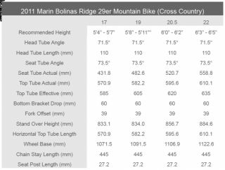 MARIN BIKES BOLINAS RIDGE 29er HARD TAIL MOUNTAIN BIKE, 20.5