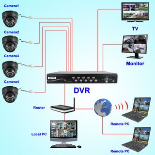 Security Camera DVR Kit 4 Surveillance Cameras Recorder Set CCTV 