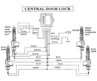   Civic Accord Wireless Remote Power Door Lock Conversion Kit