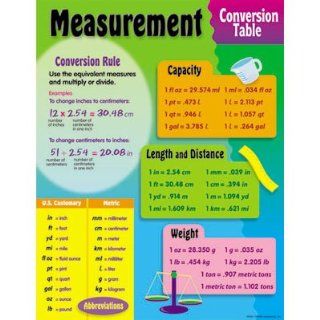 learning chart measurement conversion table chart provides basic