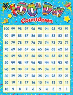 100th Day Countdown Math Counting Poster Chart CTP New