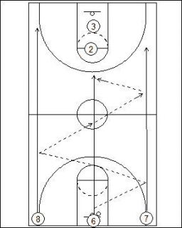  Coaching Booklet Best Team Drills Motion Offense Inbounds Plays