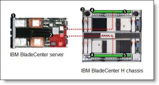 Emulex 10GbE Virtual Fabric Adapter II Advanced for IBM BladeCenter