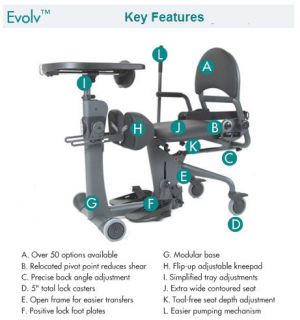 EasyStand EVOLV standing frame   sit to stand therapy for wheelchair