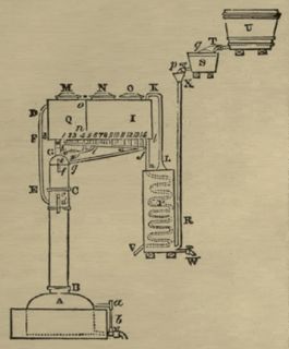 1880 Complete Practical Distiller Whiskey Making CD