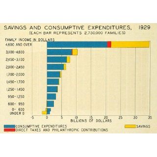 1935 Print Expenditures Savings Family Income Chart Money